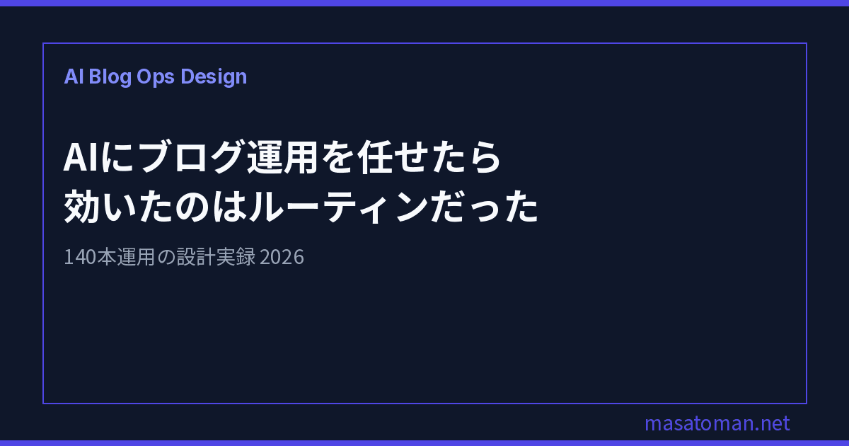 AIにブログ140本を任せた実験ログ — プロンプトの質より「定例スケジュール+共有ボード」のほうが効いた理由