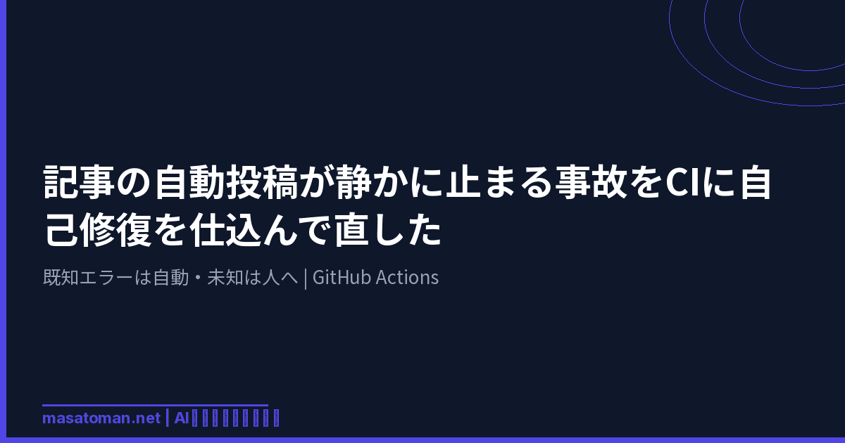 記事の自動投稿が静かに止まる事故を、CIに自己修復を仕込んで直した — 既知エラーは自動・未知は人へ