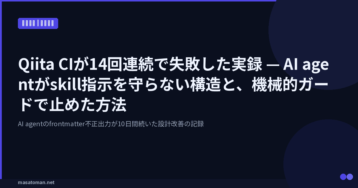 Qiita CI が14回連続で失敗した実録 — AI agentがskill指示を守らない構造と、機械的ガードで止めた方法